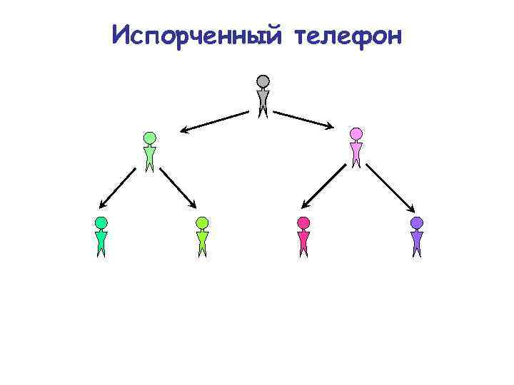 Испорченный телефон 