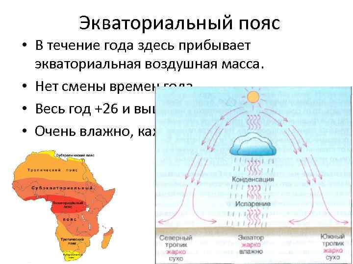 Территории где летом экваториальная воздушная масса