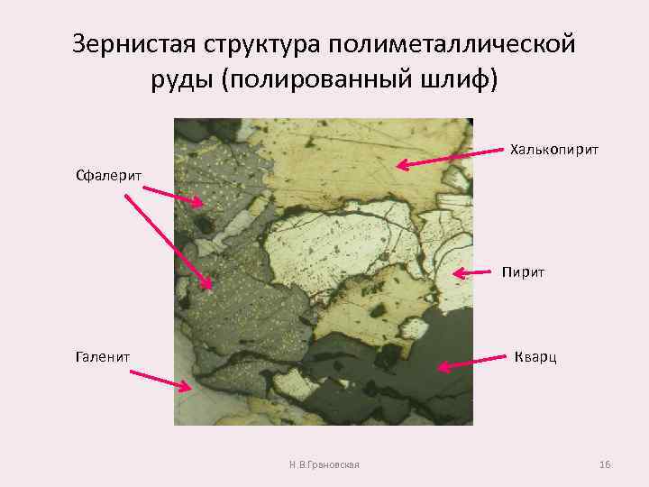 Зернистая структура полиметаллической руды (полированный шлиф) Халькопирит Сфалерит Пирит Галенит Кварц Н. В. Грановская