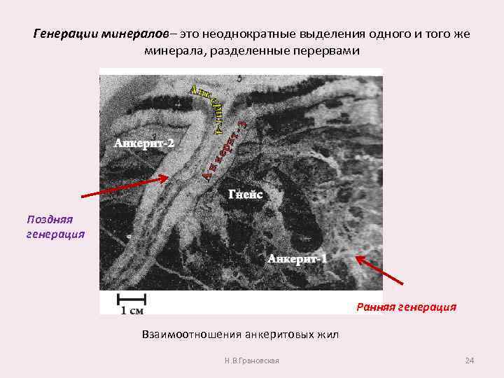 Генерации минералов– это неоднократные выделения одного и того же минерала, разделенные перервами Поздняя генерация