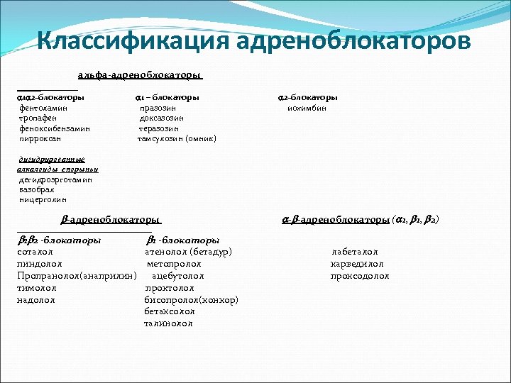 Презентация альфа адреноблокаторы