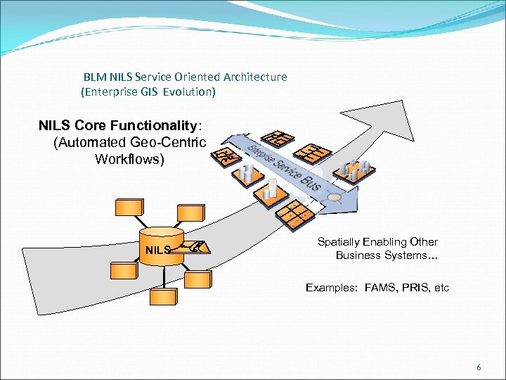 BLM NILS Service Oriented Architecture (Enterprise GIS Evolution) NILS Core Functionality: (Automated Geo-Centric Workflows)