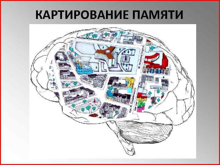 КАРТИРОВАНИЕ ПАМЯТИ 