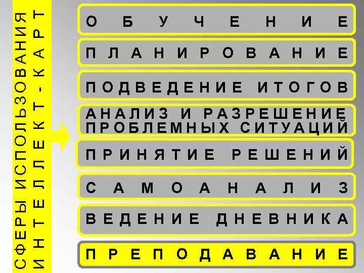 СФЕРЫ ИСПОЛЬЗОВАНИЯ И Н Т Е Л Л Е К Т - К А