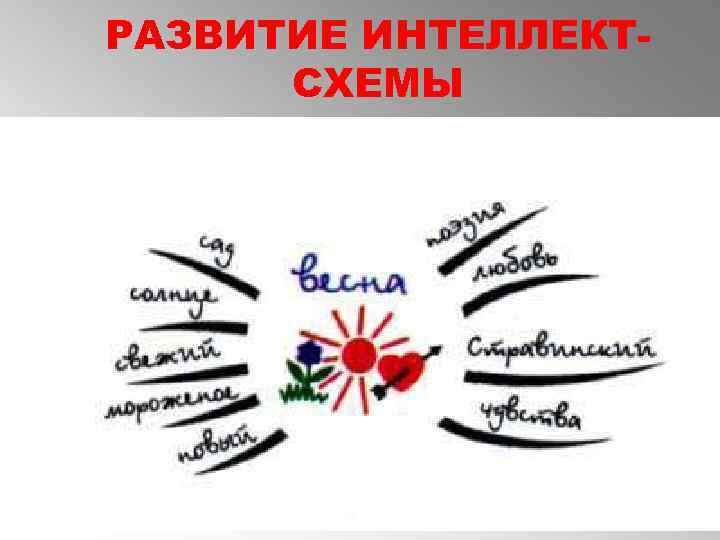 РАЗВИТИЕ ИНТЕЛЛЕКТСХЕМЫ 