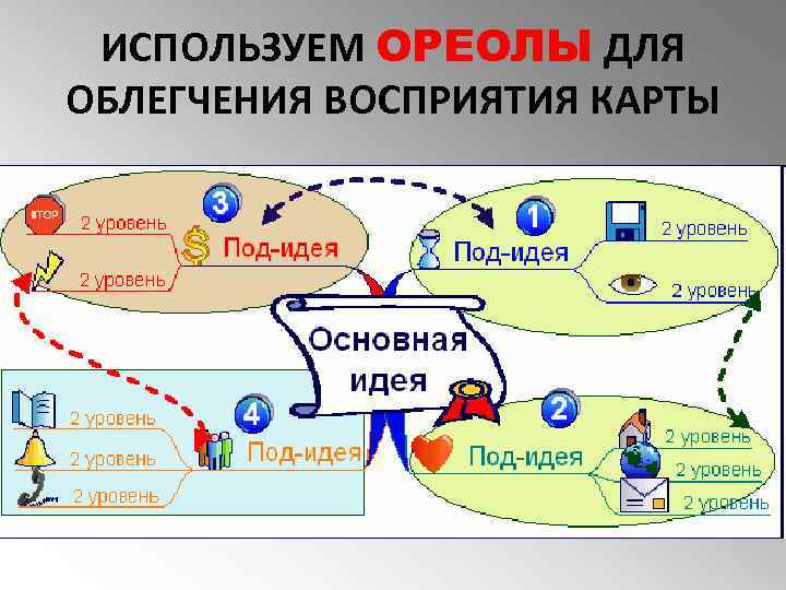 ИСПОЛЬЗУЕМ ОРЕОЛЫ ДЛЯ ОБЛЕГЧЕНИЯ ВОСПРИЯТИЯ КАРТЫ 