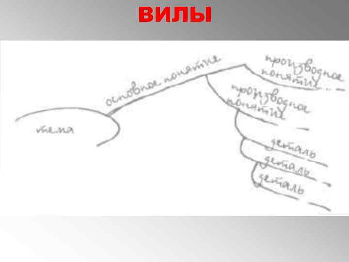 ВИЛЫ 
