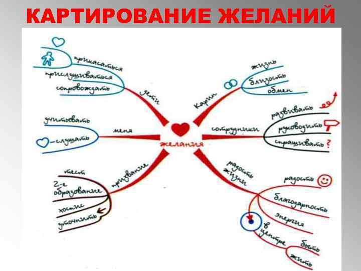 Ресурсная карта проекта