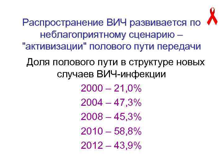 Распространение ВИЧ развивается по неблагоприятному сценарию – "активизации" полового пути передачи Доля полового пути