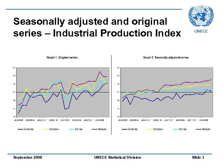 Seasonally adjusted and original series – Industrial Production Index September 2008 UNECE Statistical Division