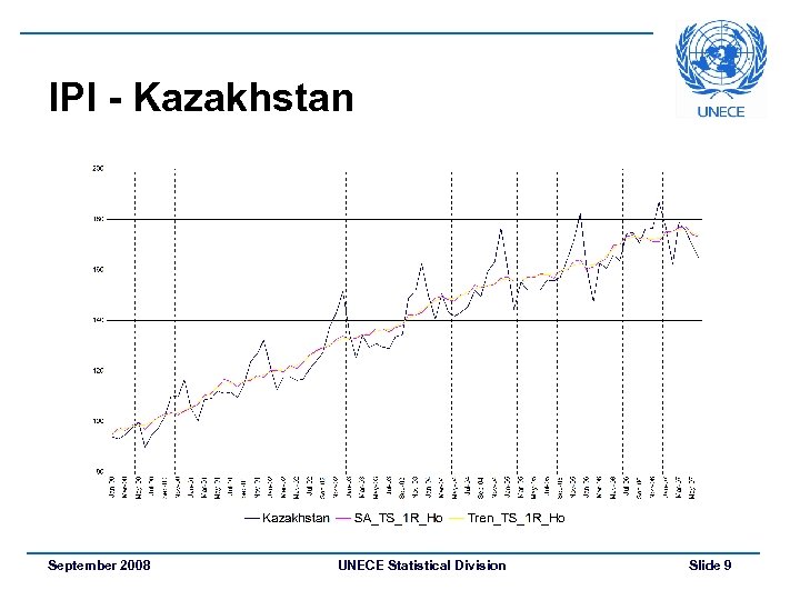 IPI - Kazakhstan September 2008 UNECE Statistical Division Slide 9 