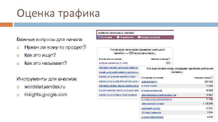 Оценка трафика Важные вопросы для начала Нужен ли кому-то продукт? Как это ищут? Как