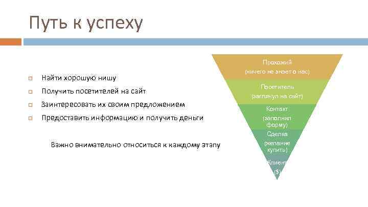 Путь к успеху Найти хорошую нишу Получить посетителей на сайт Заинтересовать их своим предложением