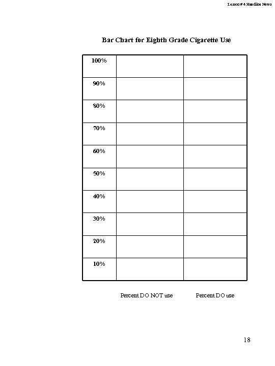 Lesson # 4 Headline News Bar Chart for Eighth Grade Cigarette Use 100% 90%