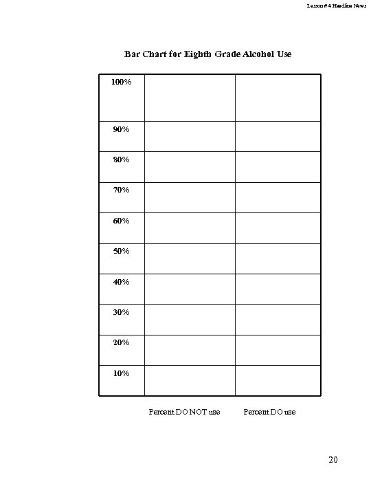 Lesson # 4 Headline News Bar Chart for Eighth Grade Alcohol Use 100% 90%