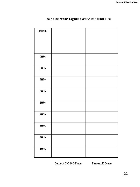 Lesson # 4 Headline News Bar Chart for Eighth Grade Inhalant Use 100% 90%