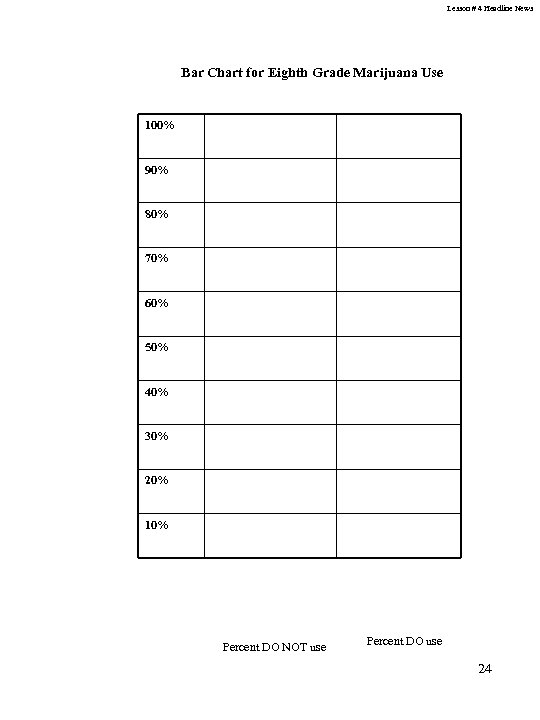 Lesson # 4 Headline News Bar Chart for Eighth Grade Marijuana Use 100% 90%