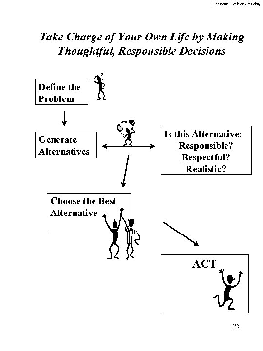 Lesson #5 Decision - Making Take Charge of Your Own Life by Making Thoughtful,