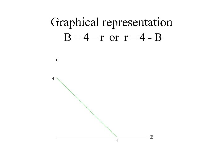 Graphical representation B = 4 – r or r = 4 - B 