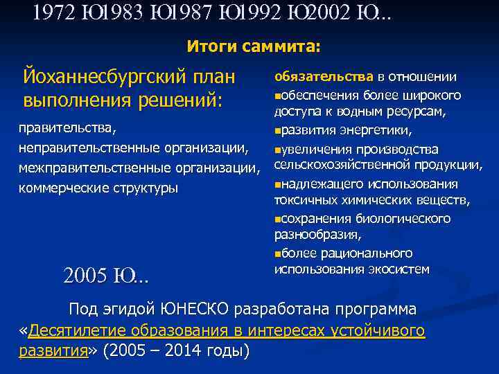 1972 Ю 1983 Ю 1987 Ю 1992 Ю 2002 Ю. . . Итоги саммита: