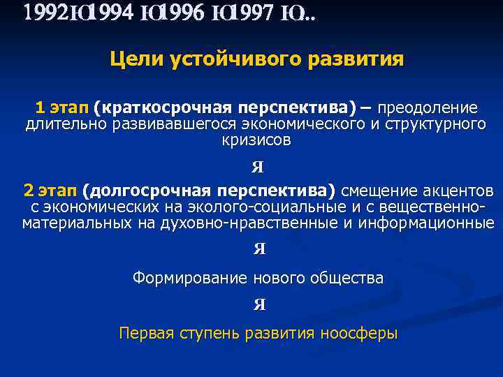 1992 Ю 1994 Ю 1996 Ю 1997 Ю. . . Цели устойчивого развития 1