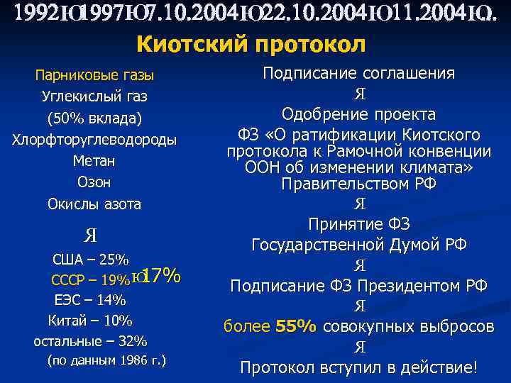 1997 Ю 1992 Ю 7. 10. 2004 Ю 22. 10. 2004 Ю 11. 2004