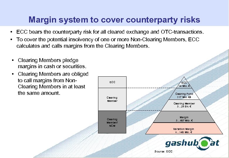 Margin system to cover counterparty risks • ECC bears the counterparty risk for all