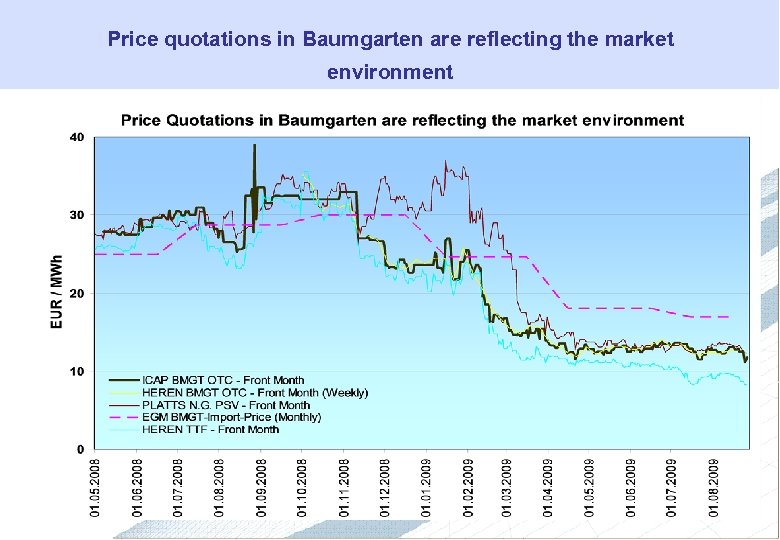 Price quotations in Baumgarten are reflecting the market environment 