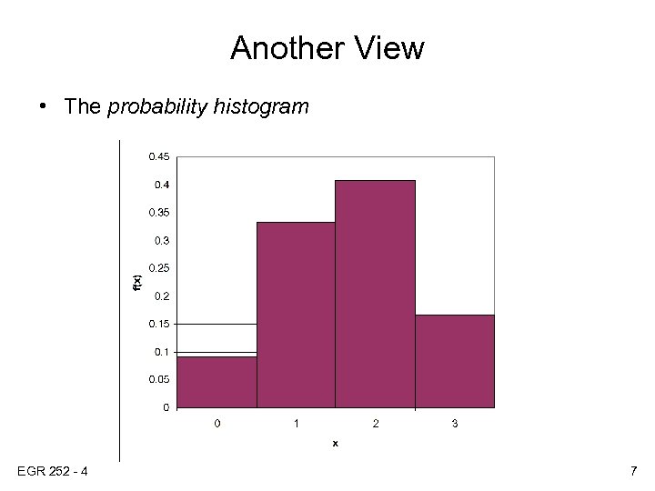 Another View • The probability histogram EGR 252 - 4 7 