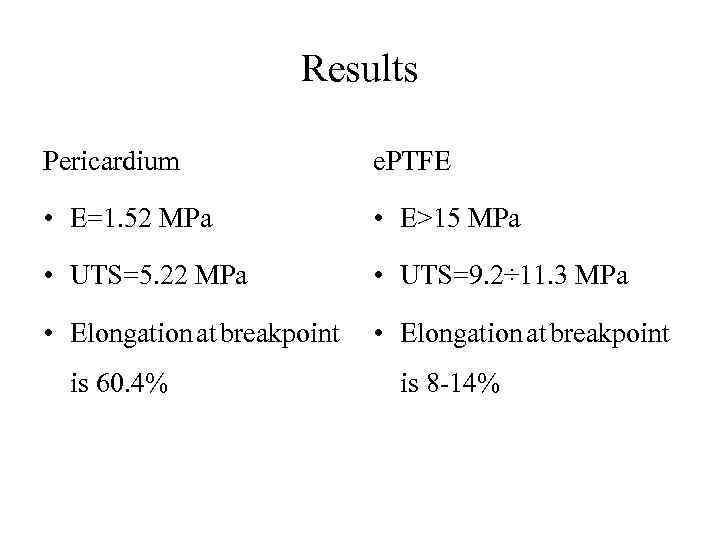Results Pericardium e. PTFE • E=1. 52 MPa • E>15 MPa • UTS=5. 22