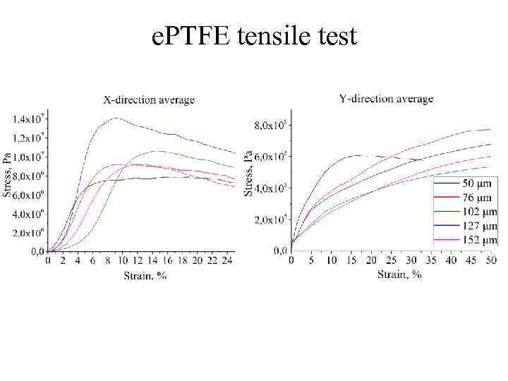 e. PTFE tensile test 