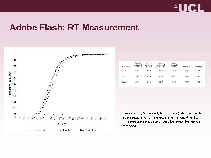 Adobe Flash: RT Measurement Reimers, S. , & Stewart, N. (in press). Adobe Flash