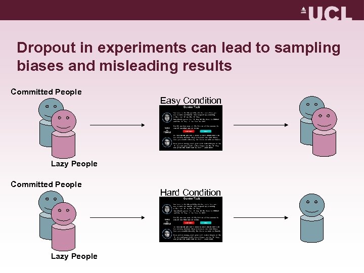 Dropout in experiments can lead to sampling biases and misleading results Committed People Easy