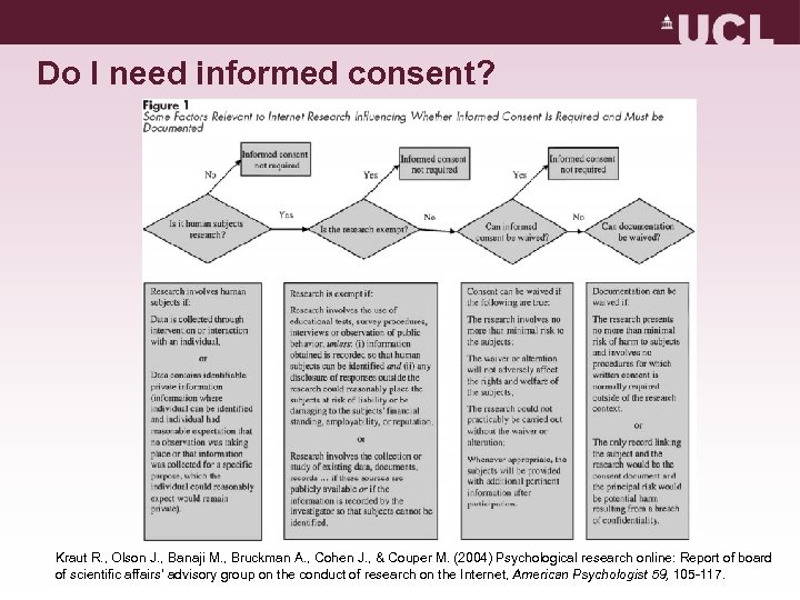 Do I need informed consent? Kraut R. , Olson J. , Banaji M. ,