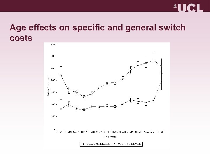 Age effects on specific and general switch costs 
