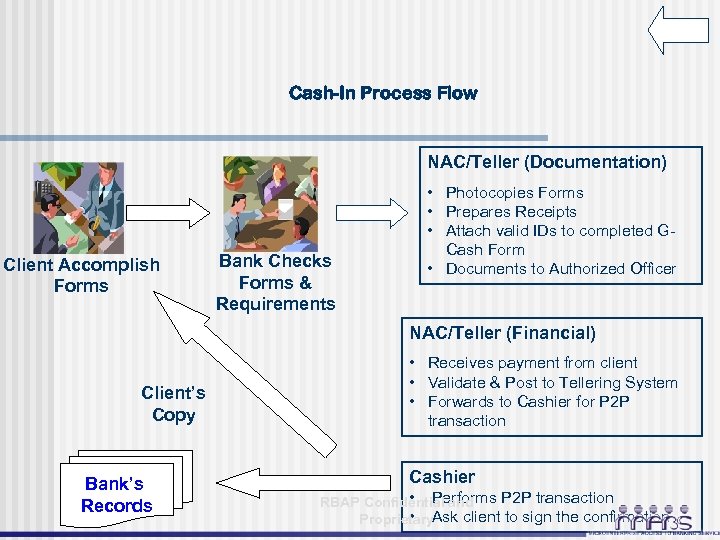 Cash-In Process Flow NAC/Teller (Documentation) Client Accomplish Forms Bank Checks Forms & Requirements •