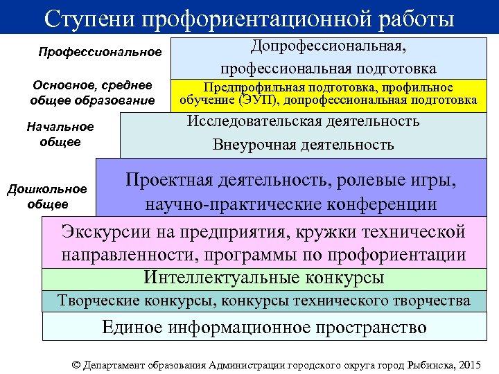 Риски профориентационного проекта