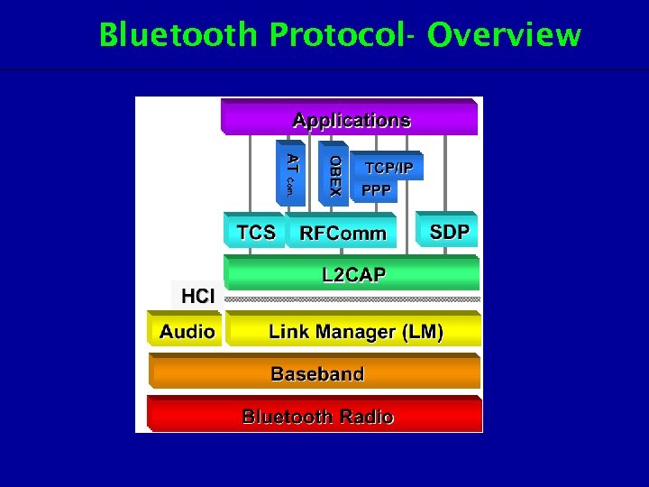 Bluetooth Protocol- Overview 