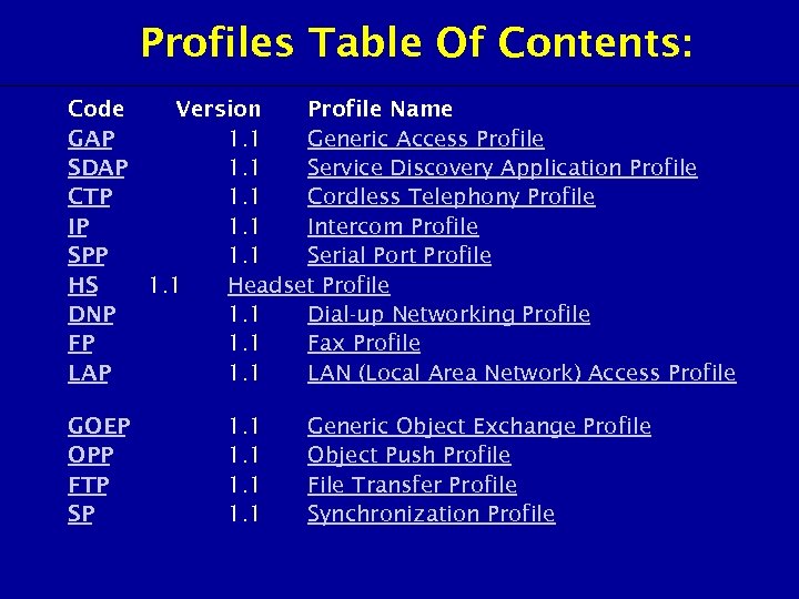 Profiles Table Of Contents: Code Version Profile Name GAP 1. 1 Generic Access Profile