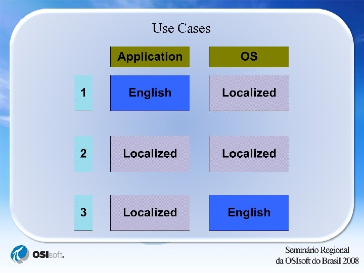 Use Cases 