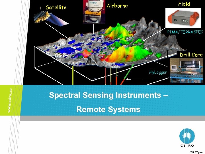 Satellite Field Airborne PIMA/TERRASPEC Drill Core Hy. Logger Spectral Sensing Instruments – Remote Systems