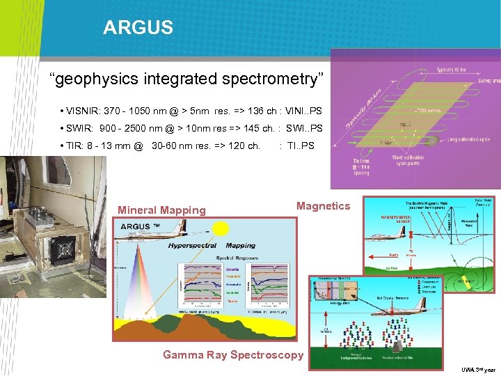 ARGUS “geophysics integrated spectrometry” • VISNIR: 370 - 1050 nm @ > 5 nm