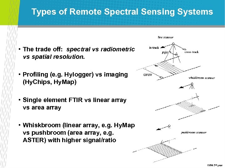 Types of Remote Spectral Sensing Systems • The trade off: spectral vs radiometric vs