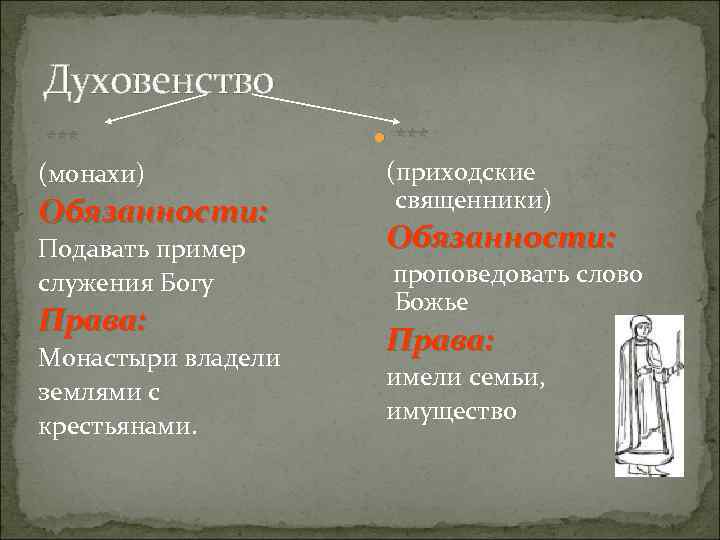 Обязанности духовенства в 17 веке