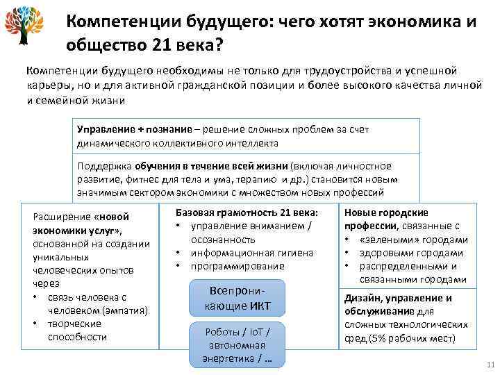 Компетенции будущего