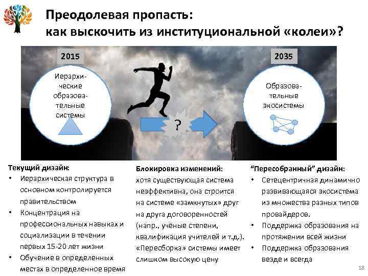 Преодолевая пропасть: как выскочить из институциональной «колеи» ? 2015 2035 Иерархические образовательные системы Образовательные