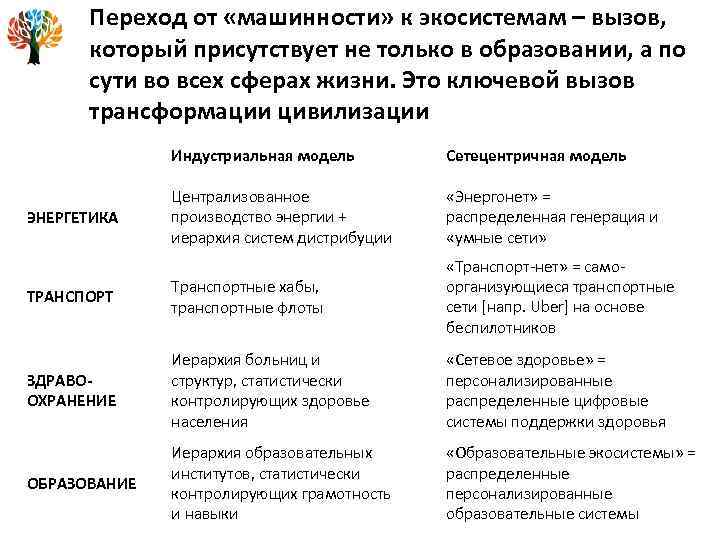 Переход от «машинности» к экосистемам – вызов, который присутствует не только в образовании, а