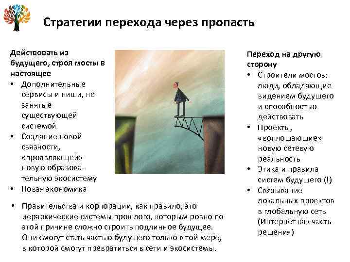 Стратегии перехода через пропасть Действовать из будущего, строя мосты в настоящее • Дополнительные сервисы