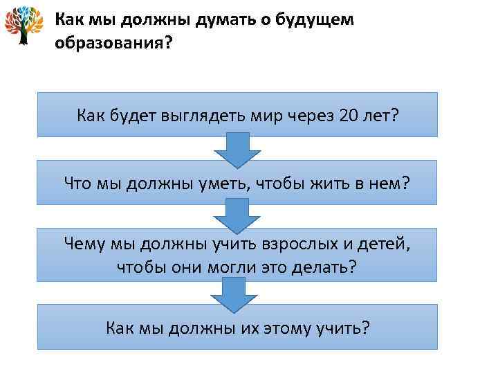 Как мы должны думать о будущем образования? Как будет выглядеть мир через 20 лет?