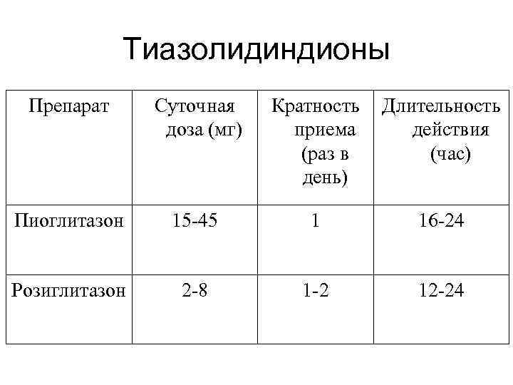 Реакция организма на продолжительность дня